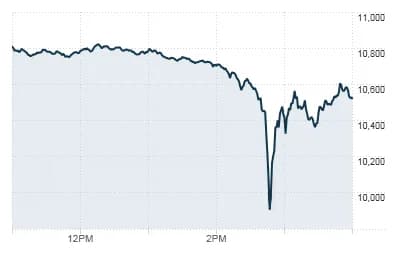 #9 Flash Crash — May 6, 2010 — Top 10 US Stock Market Crashes and Recoveries in History