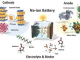 #1 Sodium-Ion Batteries — Top 10 Breakthrough Technologies Changing the World in 2026