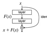 #2 ImageNet Classification with Deep Convolutional Neural Networks (AlexNet) — The 10 AI Research Papers That Defined 2012–2024 (From AlexNet to Diffusion Models)