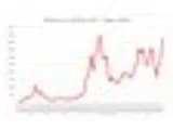 #2 Ethereum (ETH) — Top 10 CoinGecko — Top Cryptocurrencies — March 23, 2026