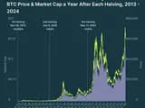 #1 Bitcoin (BTC) — Top 10 Cryptocurrencies by Market Cap — March 24, 2026