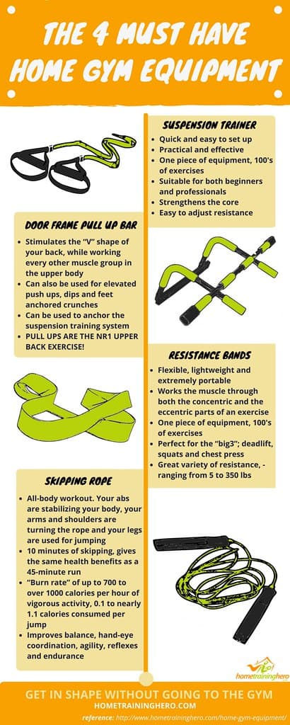 Top 10 Best Home Gym Equipment