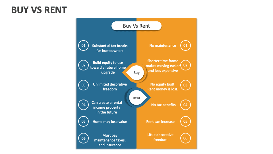 Top 10 Most Debated: Rent vs Buy