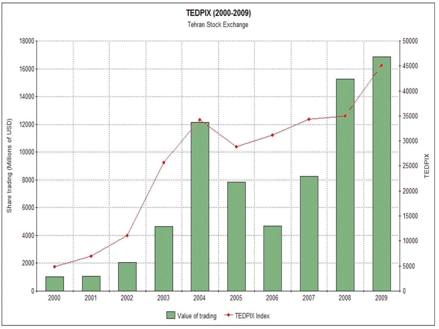 Top 10 Best Dividend Stocks