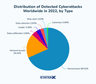 Top 10 Biggest Cybersecurity Breaches of All Time