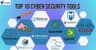 Top 10 Best Cybersecurity and Privacy Tools of 2025