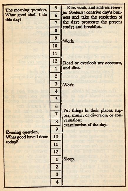 Top 10 Productivity Systems That Actually Work (Not Just Glorified To-Do Lists)