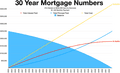 Top 10 US Mortgage Lenders by Origination Volume