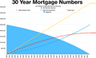 Top 10 US Mortgage Lenders by Origination Volume