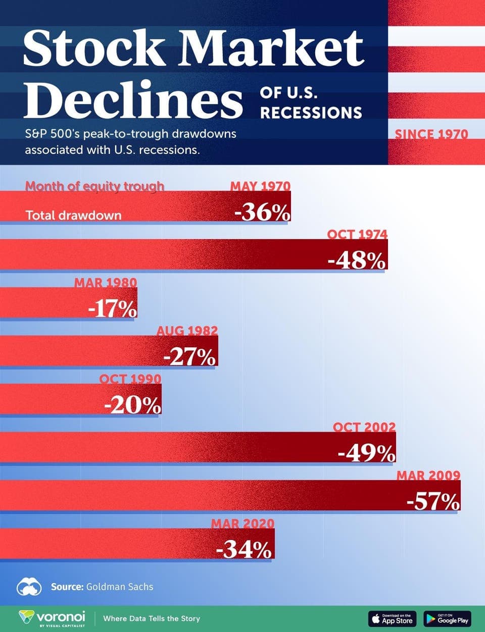Top 10 US Stock Market Crashes and Recoveries in History