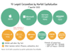 Top 10 US Tech Giants by Market Capitalization 2026