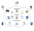 Top 10 US Cloud Computing Providers 2026