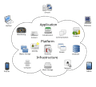 Top 10 US Cloud Computing Providers 2026