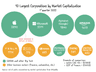 Top 10 European EdTech Companies 2026