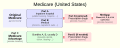 Top 10 US Medicare Advantage Plans 2026 — Finance Top 10 List