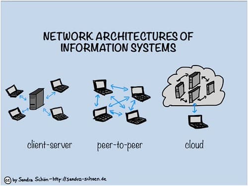 #6 The World Wide Web — Top 10 Most Impactful Tech Inventions Ever