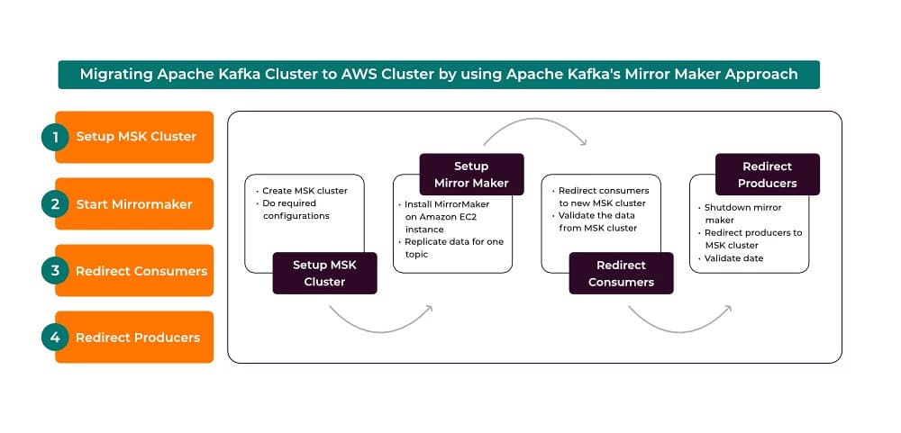 #5 Apache Kafka — Top 10 Most Important Open Source Projects