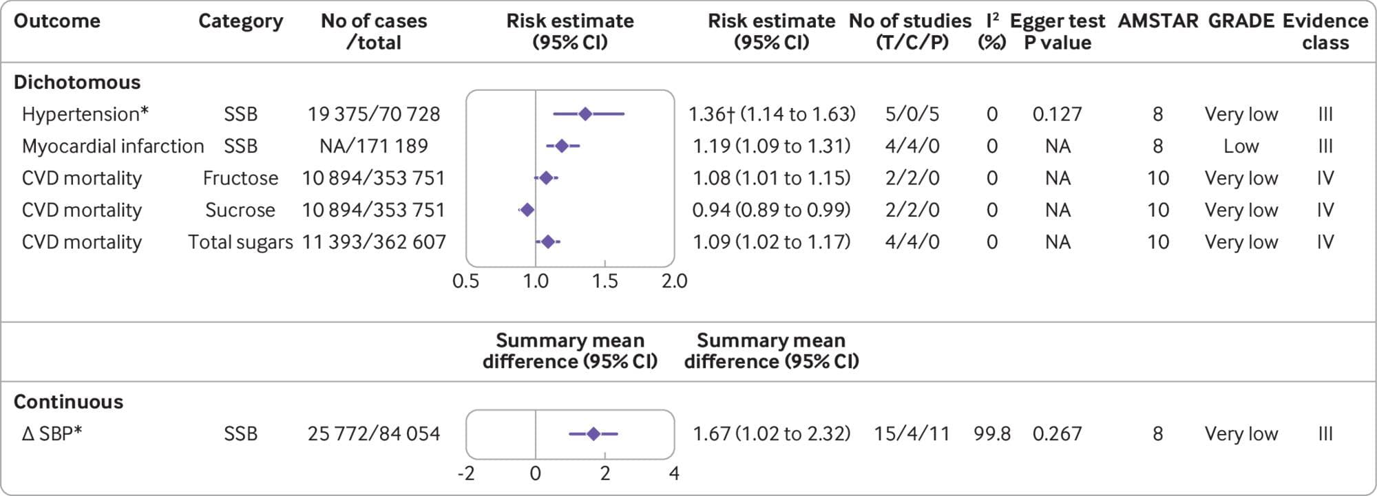 #2 Cardiovascular Health Outcomes — Top 10 Most Debated: Cardio vs Weights