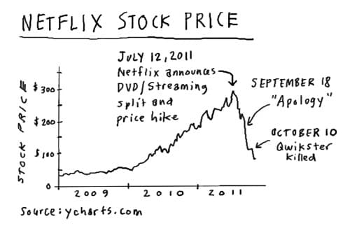 #4 Netflix — Top 10 Best Company Cultures