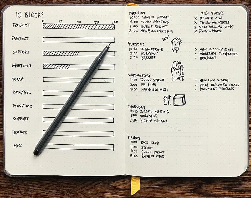 #8 Bullet Journaling as a Productivity System — Top 10 Worst Time Management Fads