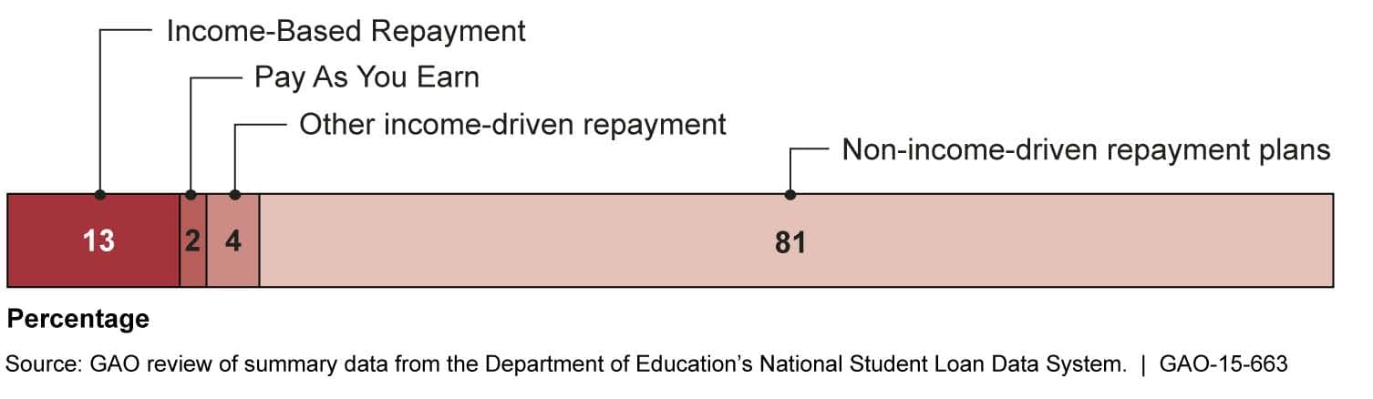 #7 Student Loan Forgiveness in the United States — Top 10 Most Controversial Education Policies 2026