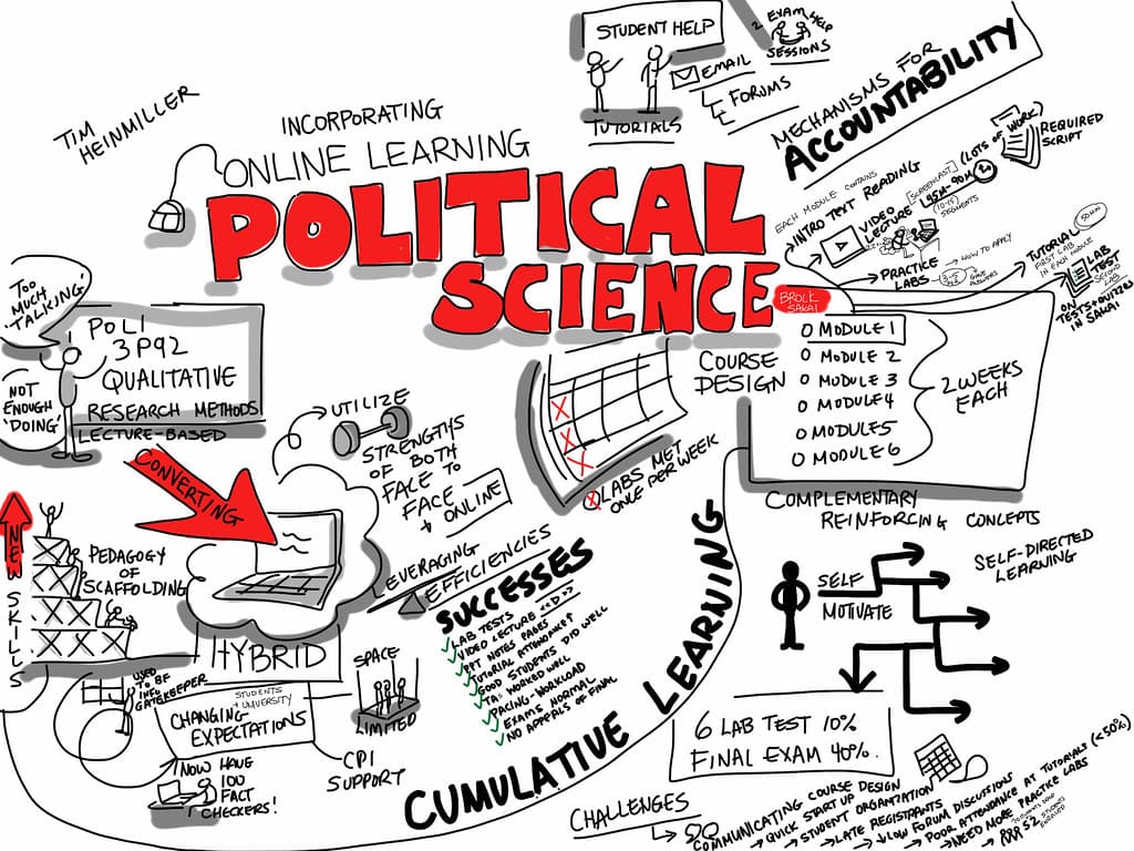 #7 Political Science — Top 10 Most Overhyped College Majors 2026