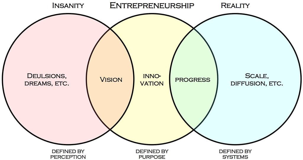 #8 Entrepreneurship — Top 10 Most Overhyped College Majors 2026