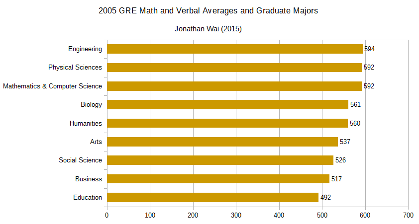 #4 GRE (Graduate Record Examination) — The 10 Most Dreaded Standardized Tests in the World (2026) — Vote for the Worst