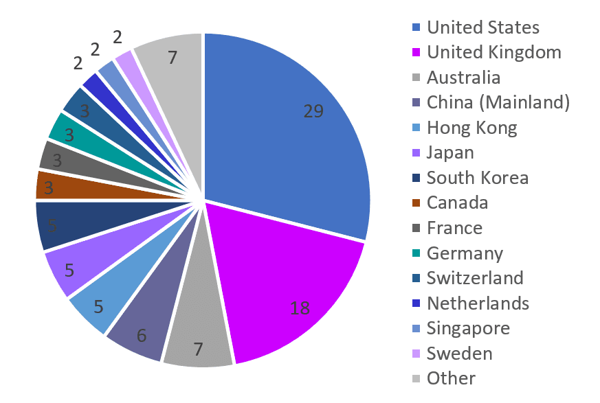 #2 QS World University Rankings — Top 10 Worst College Ranking Systems 2026