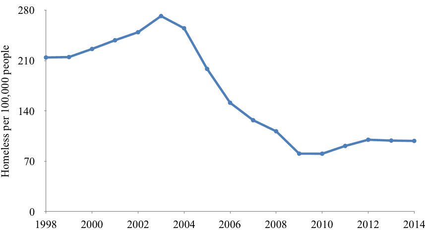 #2 England's Per-Pupil Funding Formula — Top 10 Worst Education Funding Models 2026