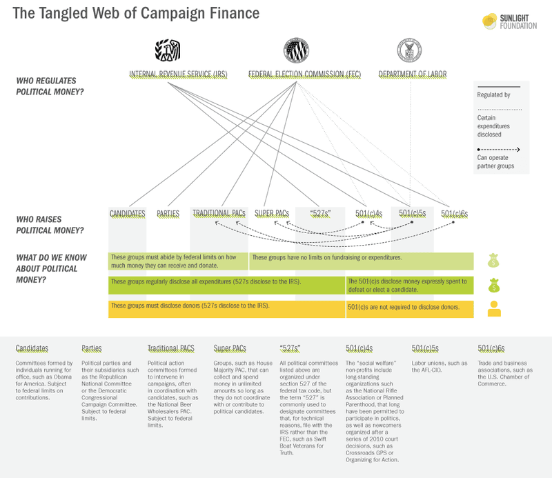 #1 Index Fund Dollar-Cost Averaging — Top 10 Best Investment Strategies for 2026