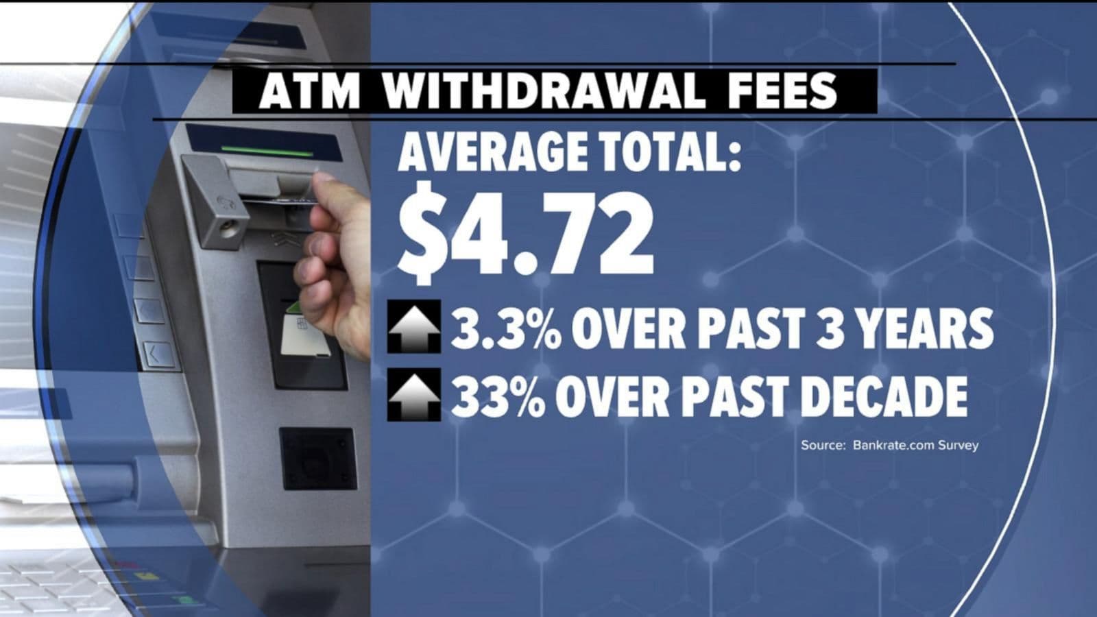 #3 Out-of-Network ATM Fees — Top 10 Worst Bank Fees Draining Your Wallet in 2026