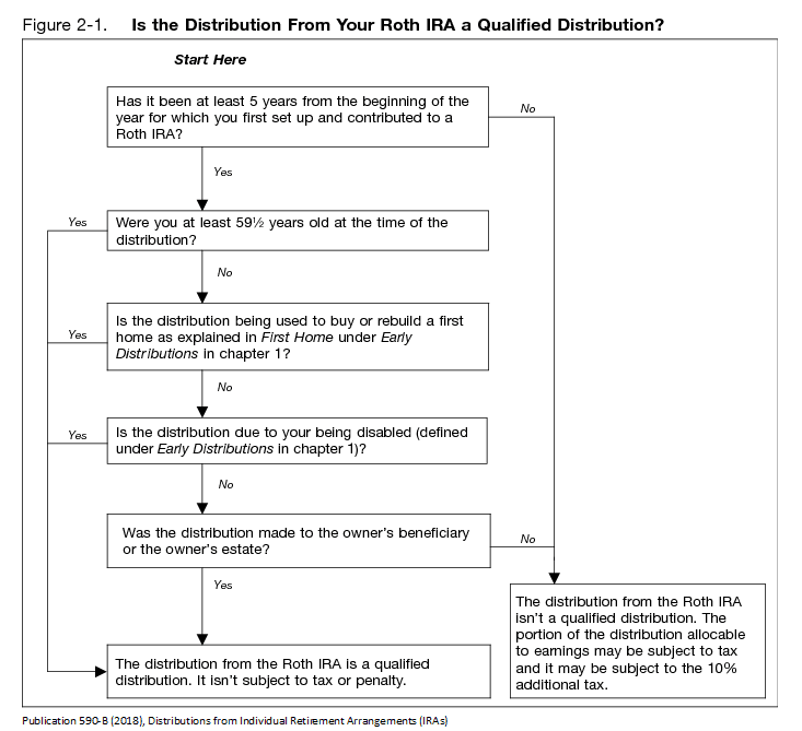 #3 Backdoor Roth IRA — Top 10 Best Retirement Strategies