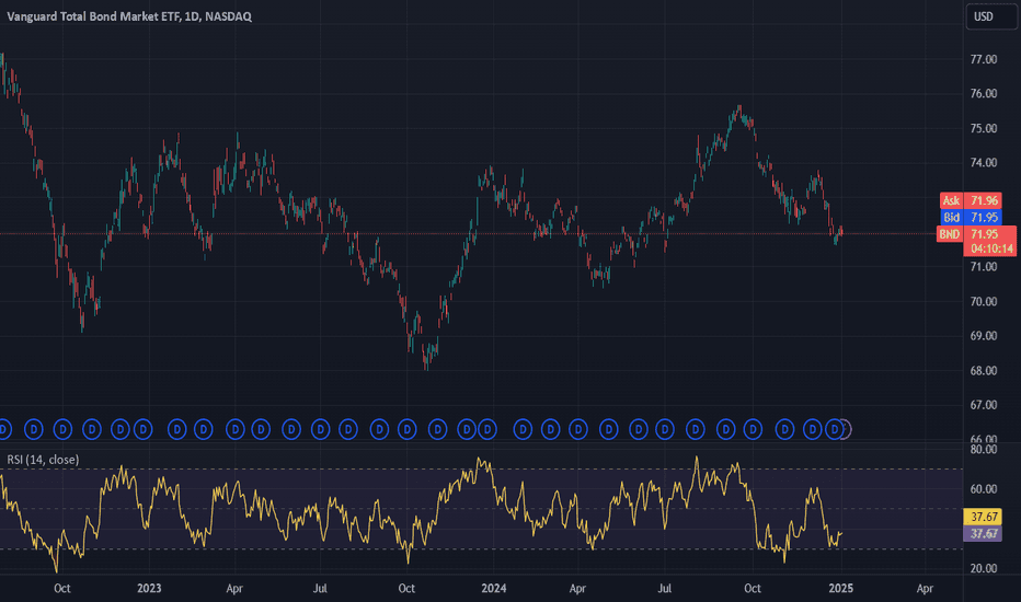 #6 Vanguard Total Bond Market Index (VBTLX/BND) — Top 10 Best Index Funds