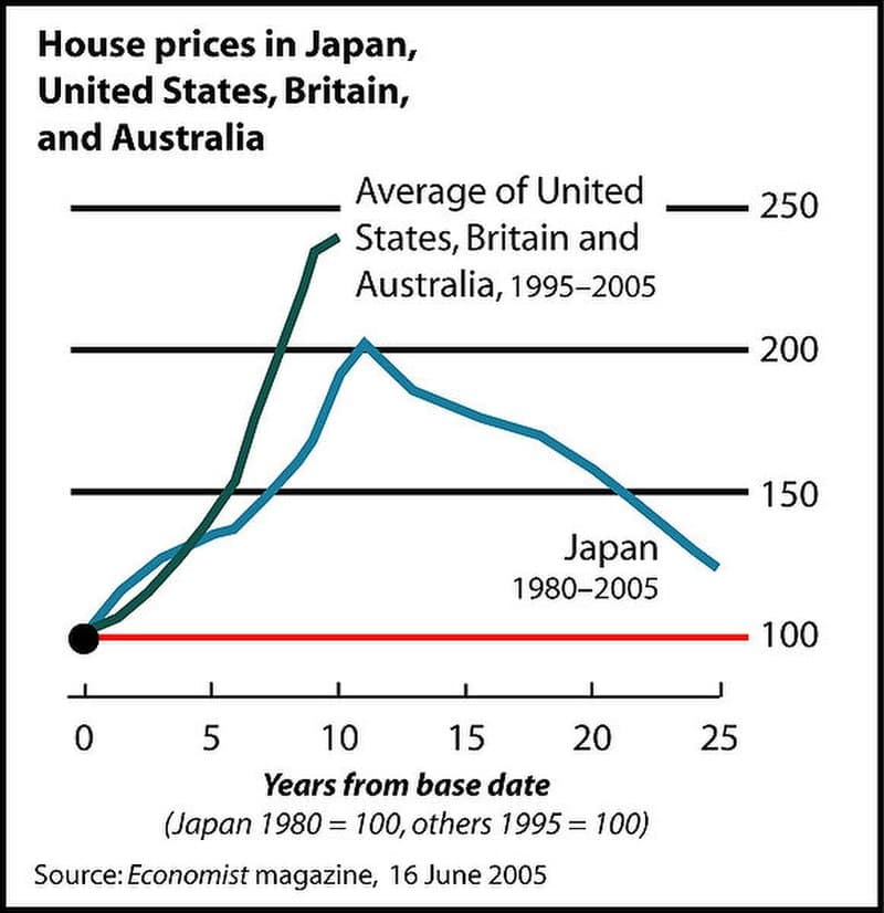 #1 The Leverage Myth: Mortgage as Wealth Builder — Top 10 Most Debated: Rent vs Buy