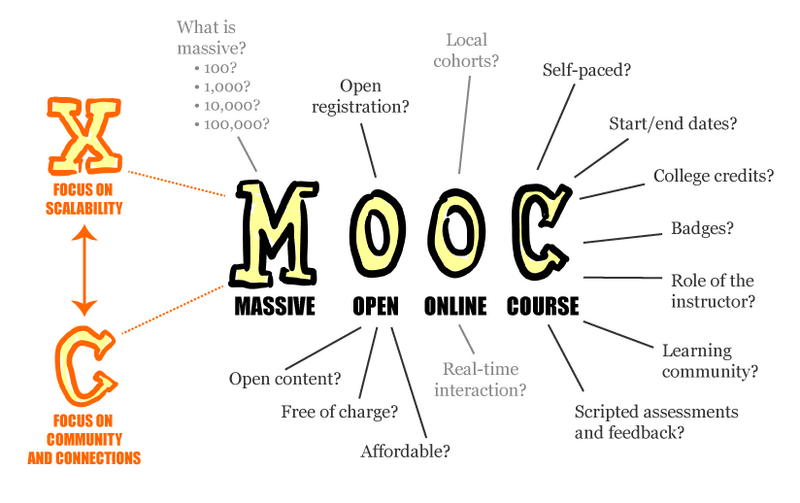 #6 Online Tutoring and Course Creation — Top 10 Best Side Income Streams