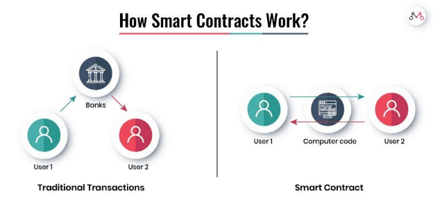 #8 Smart Contracts vs Traditional Legal Agreements — Crypto vs Traditional Investment: The 10 Most Debated Topics in Finance