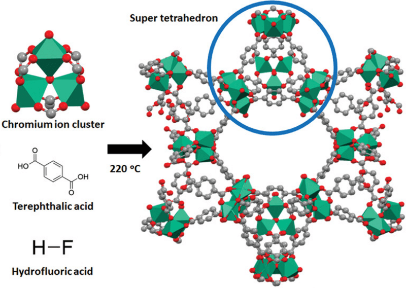 #10 Catalytic Asymmetric Synthesis — Top 10 Best Chemistry Breakthroughs
