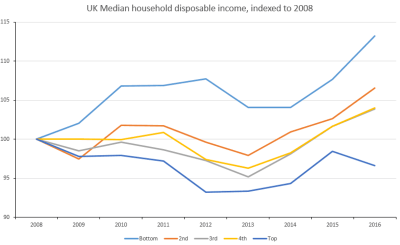 #6 UK Austerity Cuts to Research Councils — Top 10 Worst Science Funding Decisions