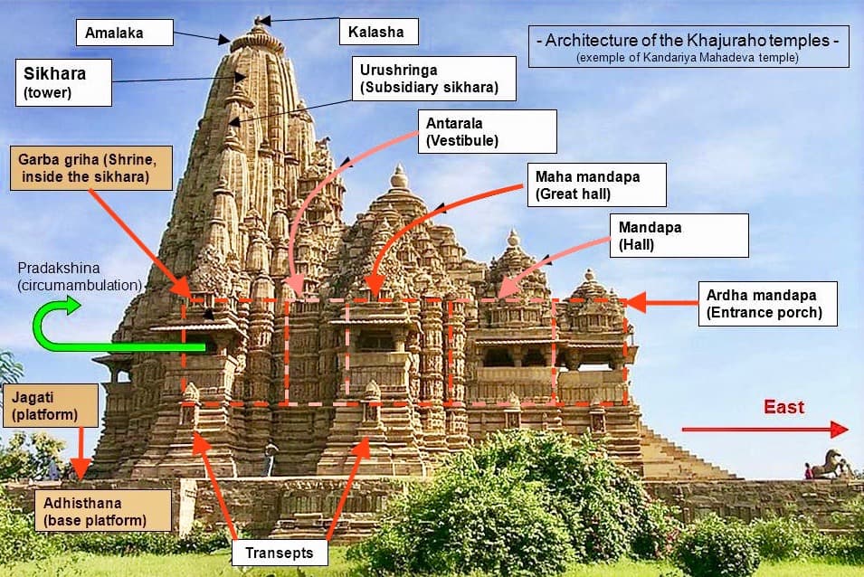 #8 Khajuraho Temples — Top 10 Temples in India 2026