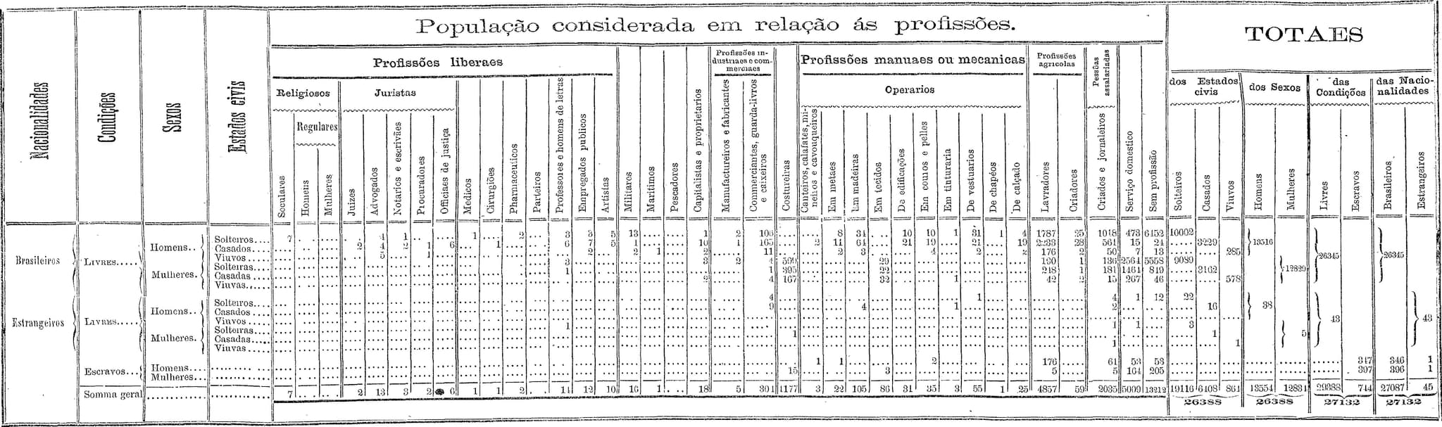 #4 Fazenda IP — Top 10 Coffee Farms in Brazil 2026