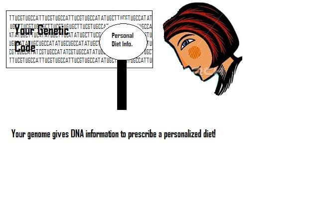 #10 Personalized Nutrition (DNA Diets) — 10 Most Popular Diet Trends of 2025: Mediterranean, Keto, Ozempic & More (Ranked)