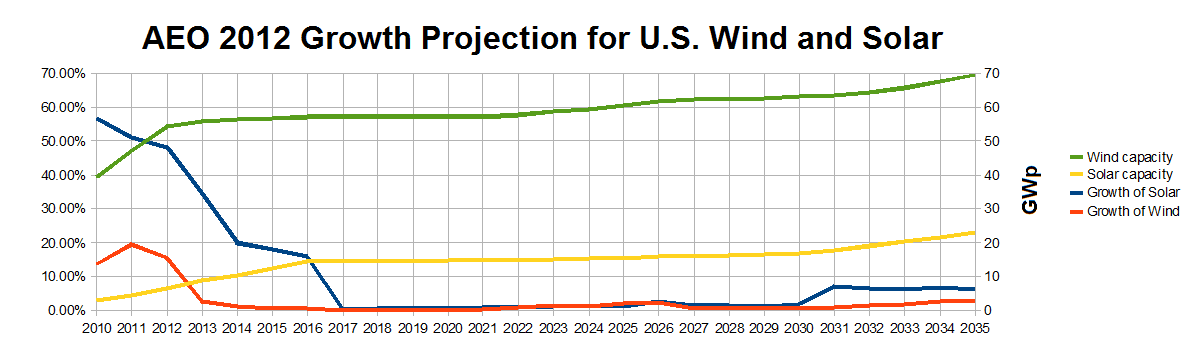 #8 SolarWinds (2020) — Top 10 Biggest Cybersecurity Breaches of All Time