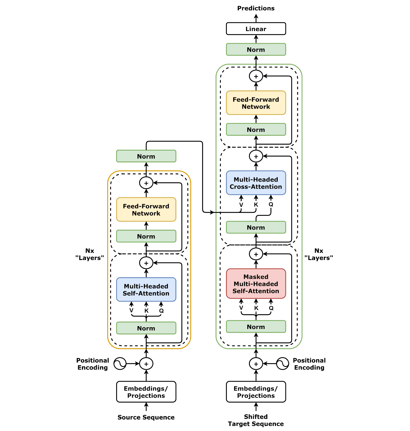 #4 Sparking Scientific Creativity via LLM-Driven Interdisciplinary Inspiration — The Papers Reshaping Artificial Intelligence in 2026