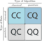 #9 SciMDR: Benchmarking and Advancing Scientific Multimodal Document Reasoning — Machine Learning Breakthroughs Worth Reading Right Now