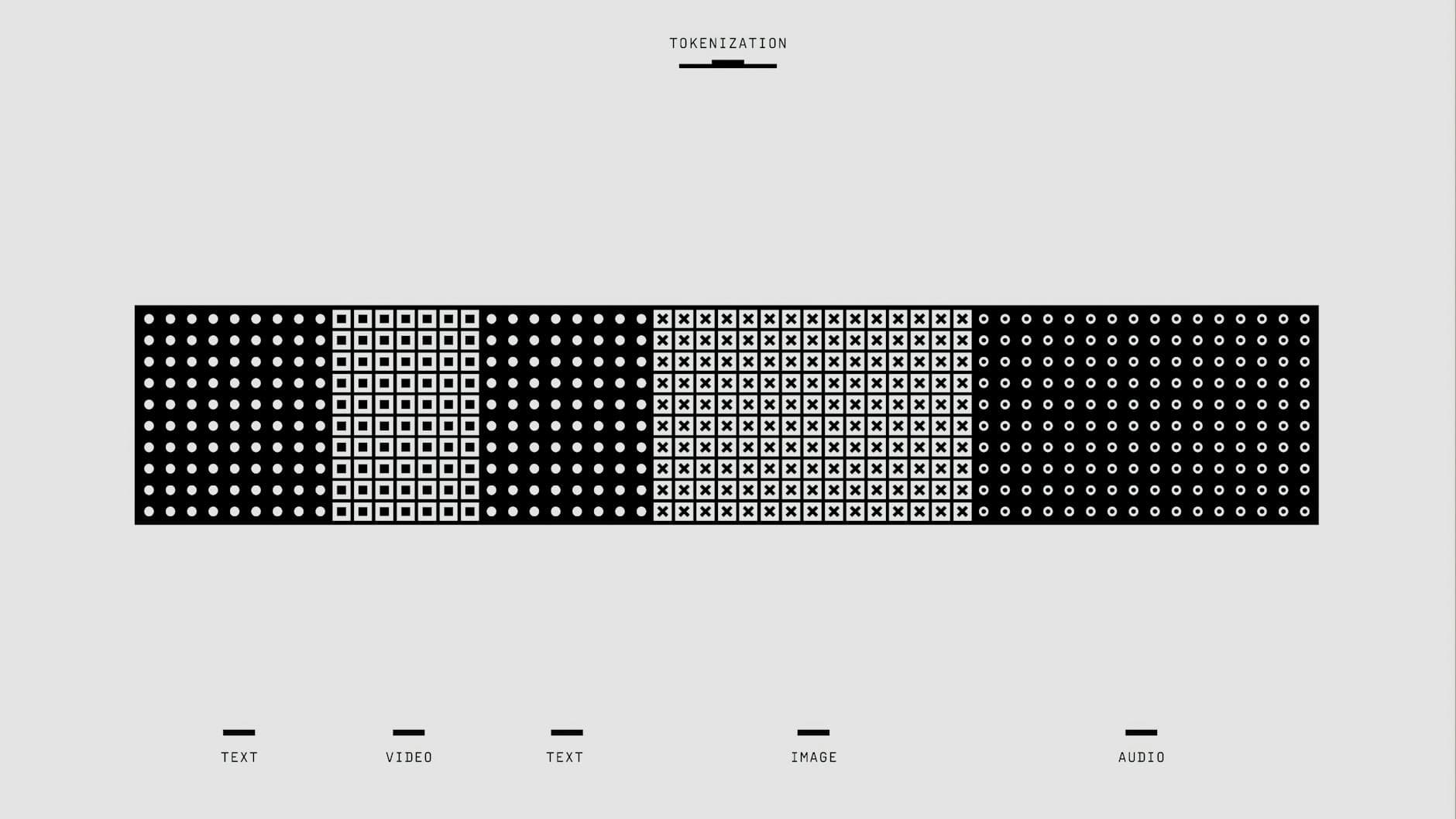 #2 EVATok: Adaptive Length Video Tokenization for Efficient Visual Autoregressive Generation — Computer Vision Research Changing How Machines See the World