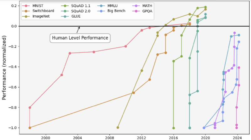#1 Examining Reasoning LLMs-as-Judges in Non-Verifiable LLM Post-Training — Best NLP Papers 2026: 10 Language Model Papers That Matter