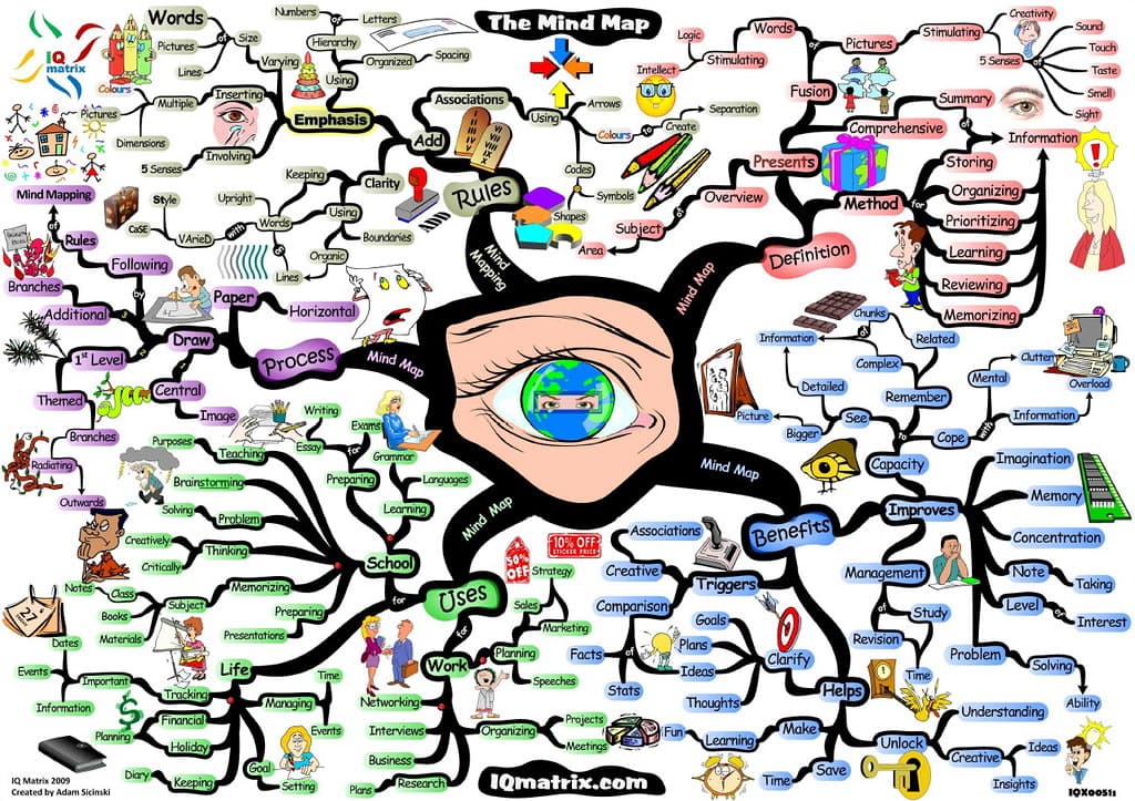 #10 Mind Mapping — Top 10 Study Techniques Backed by Cognitive Science