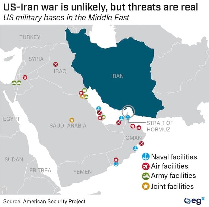 #1 US-Iran Military Tensions — Top 10 Geopolitical Forces Reshaping Energy Markets in 2026