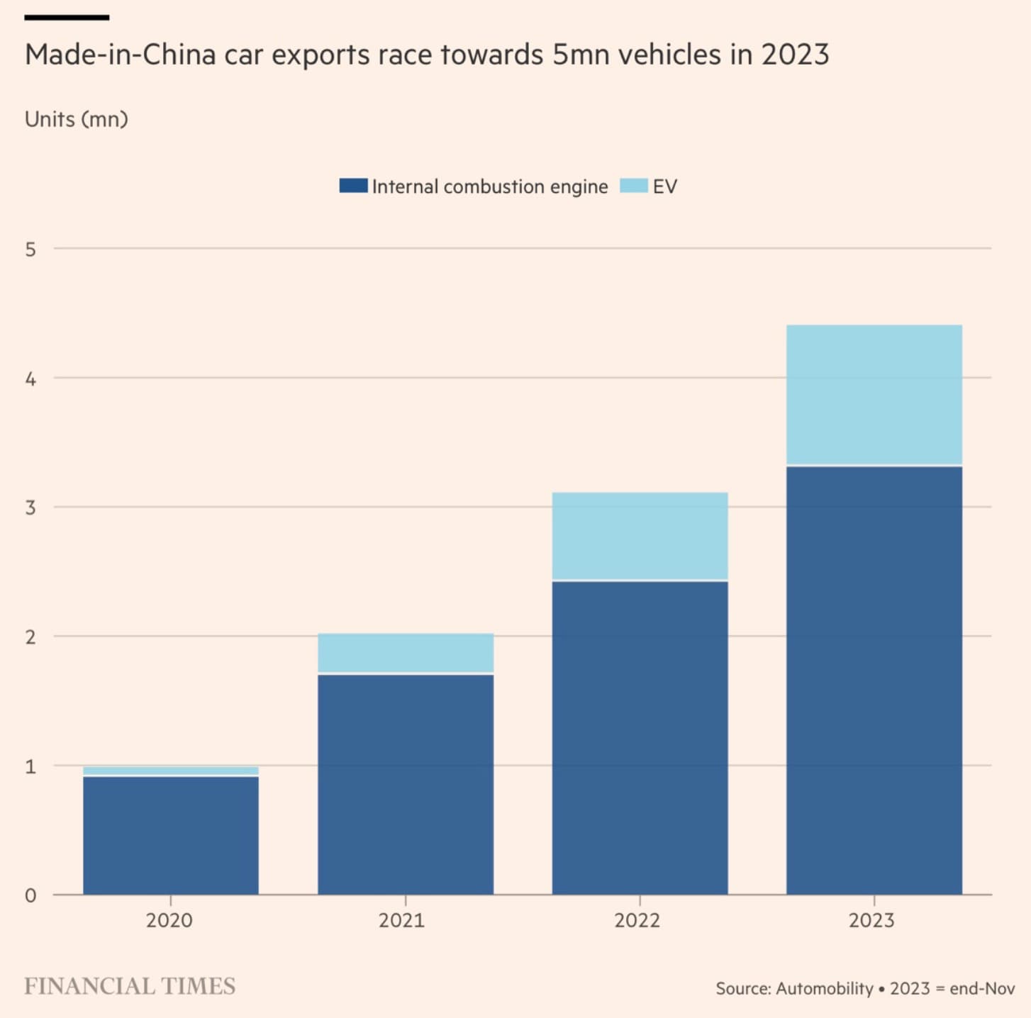 #3 China Electric Vehicle Dominance — Top 10 Geopolitical Forces Reshaping Energy Markets in 2026